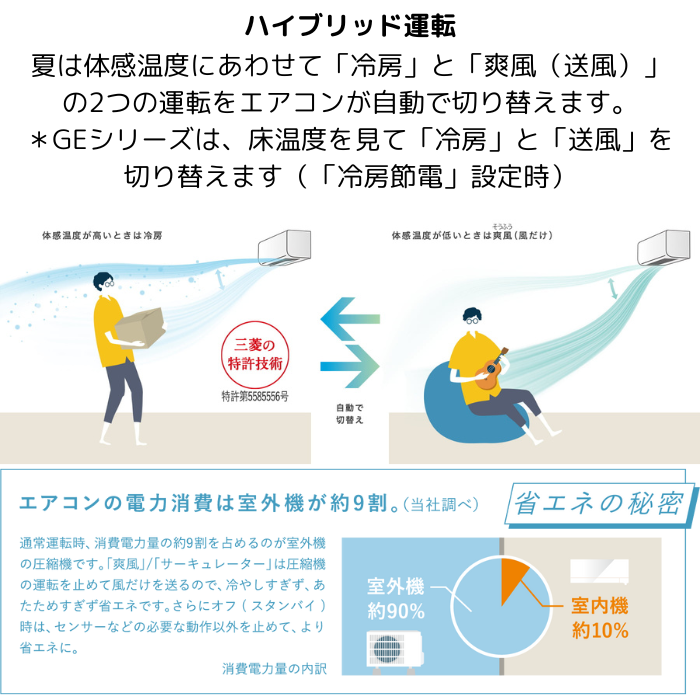 【本体のみ】三菱電機 霧ヶ峰 MSZ-GE5625S-W 18畳用 ルームエアコン GEシリーズ 単相200V ピュアホワイト