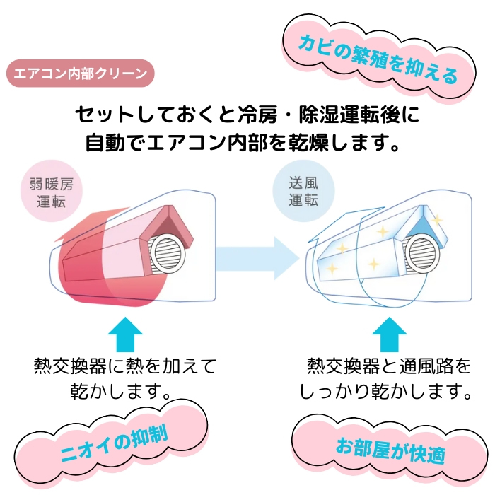 【本体のみ】日立 白くまくん AJシリーズ RAS-AJ3625S-W 12畳用 ルームエアコン