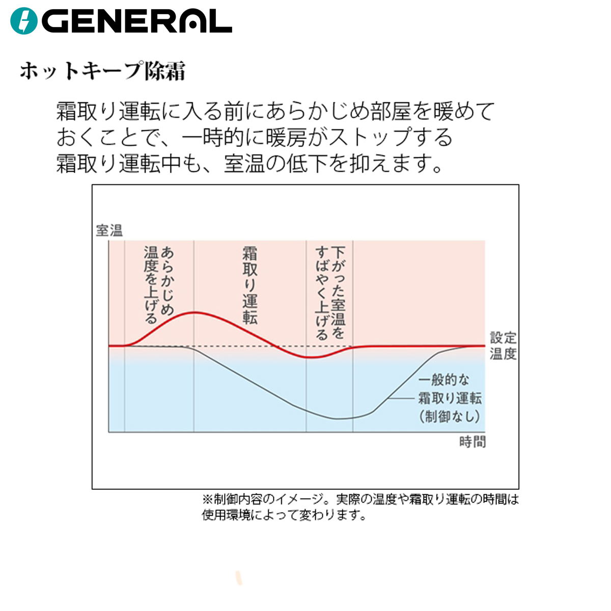 【本体のみ】富士通ゼネラル ノクリア AS-L226T-W 6畳用 ルームエアコン Lシリーズ ホワイト